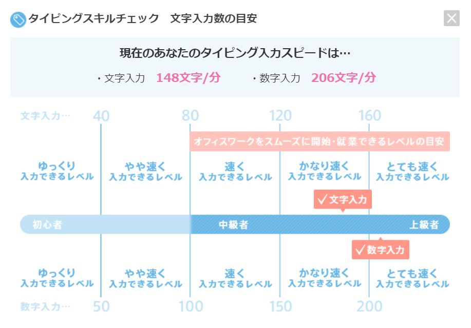 派遣のタイピングスキルチェックで求められる速度とおすすめ練習サイト じゅっこう部